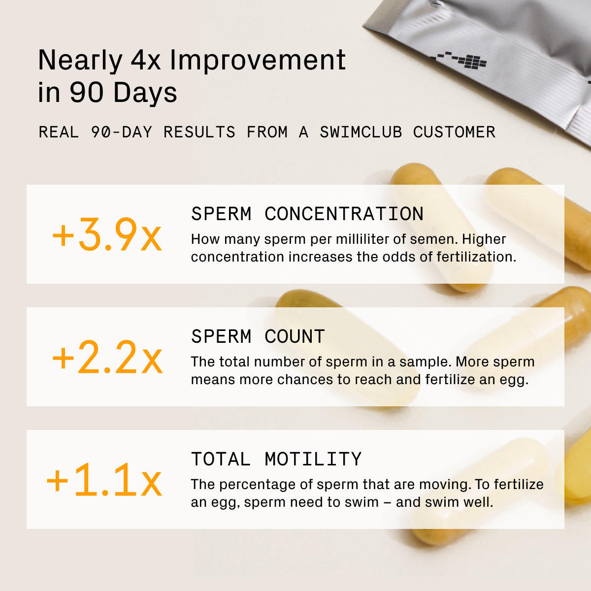 Male Fertility Supplement